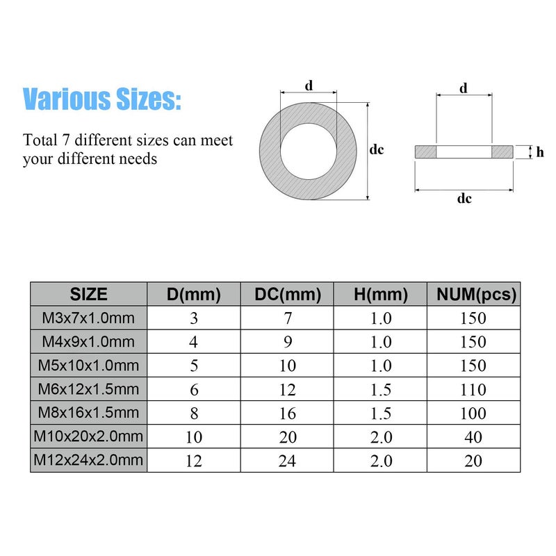 DYWISHKEY 720 Pieces 7 Sizes Black Nylon Flat Washers Assortment Kit (M3 M4 M5 M6 M8 M10 M12) - Image 3